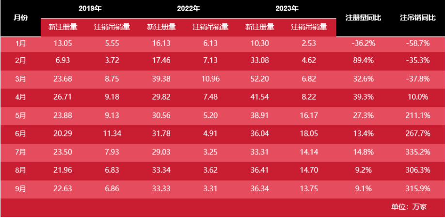 面對(duì)市場(chǎng)經(jīng)濟(jì)波動(dòng)，餐飲行業(yè)的生存之道究竟何在？