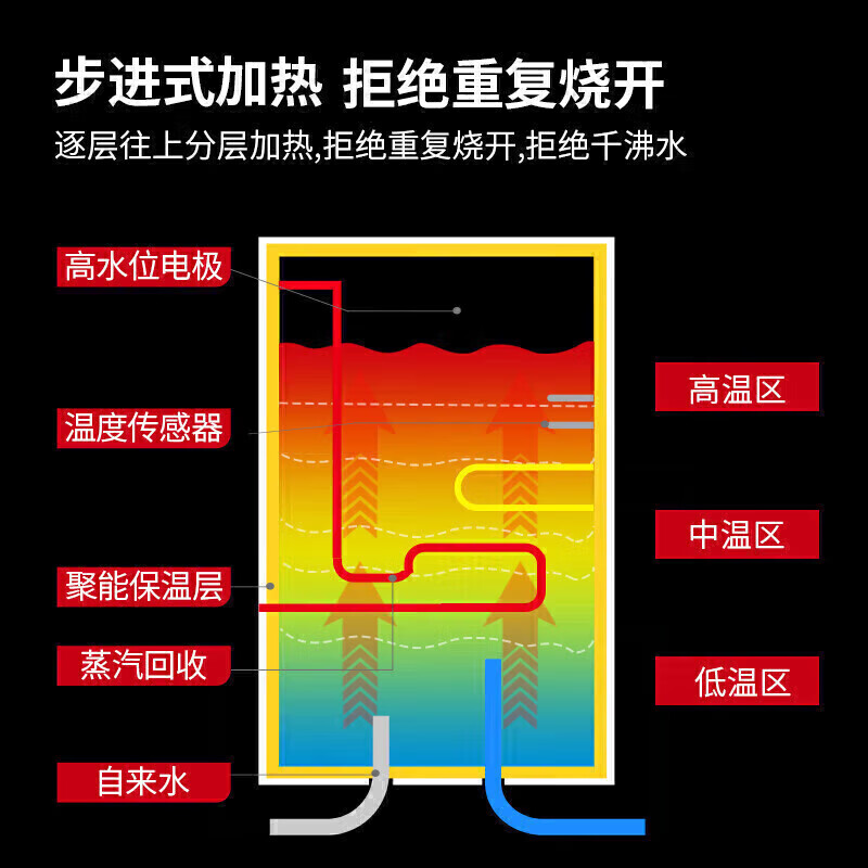 麥大廚背靠款三級(jí)過(guò)濾二開50L步進(jìn)式商用開水機(jī)